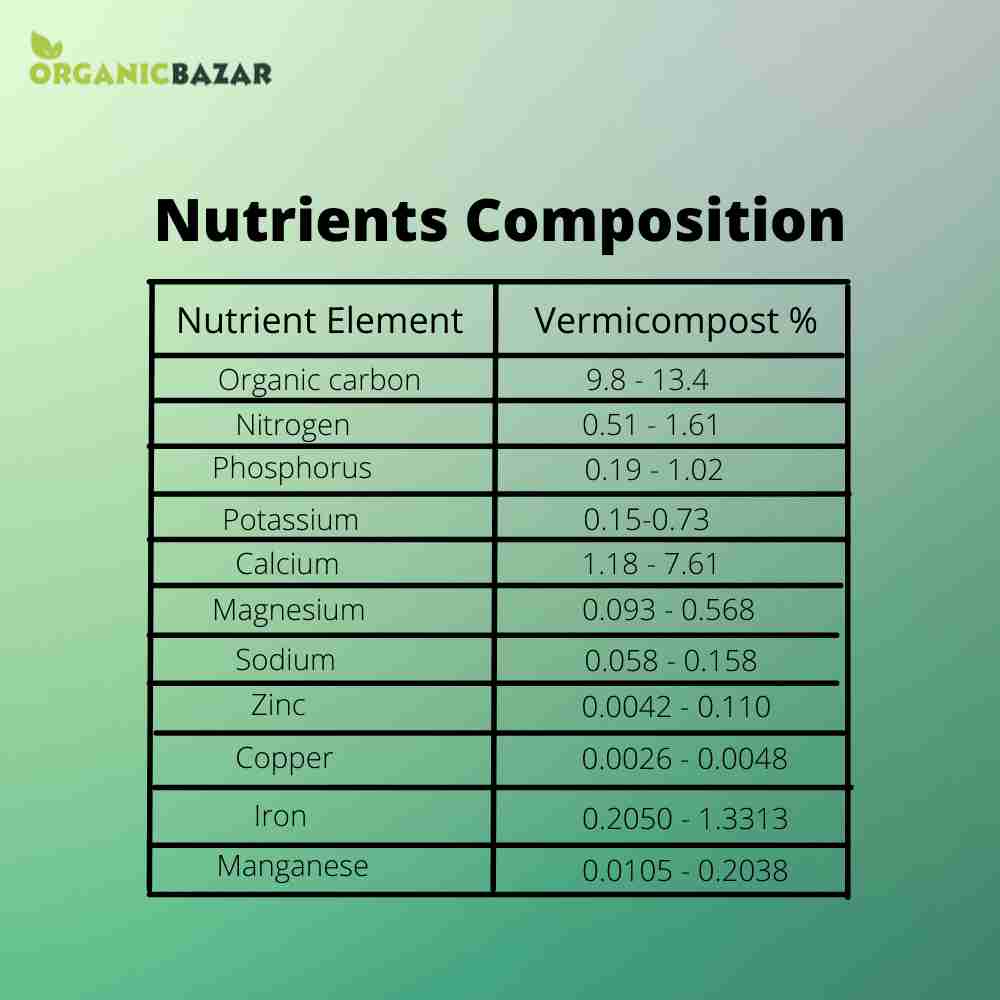 vermicompost7-compressed