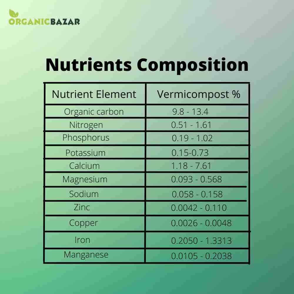 vermicompost7-compressed